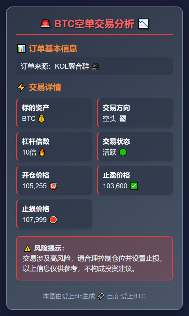 BTC空单