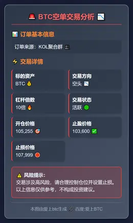 2025-11-11 10:08:22 BTC空单