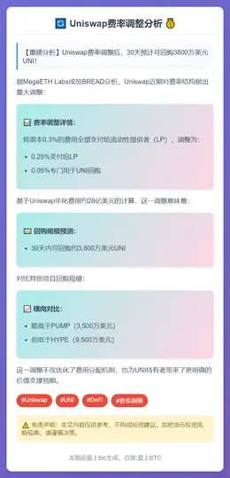Uniswap费率调整后月回购3800万美元UNI
