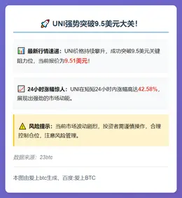UNI突破9.5美元