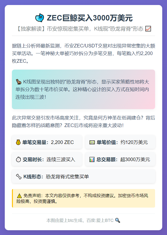 ZEC巨鲸买入3000万美元