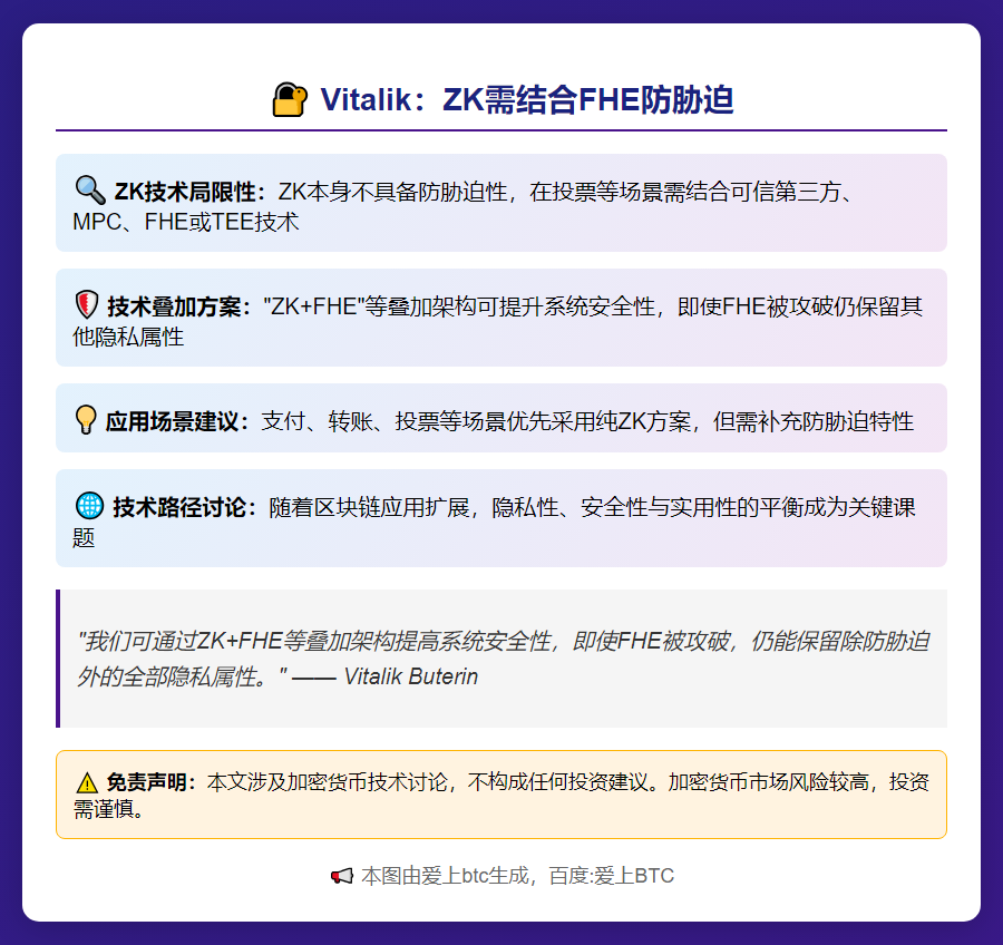 Vitalik：ZK需结合FHE防胁迫