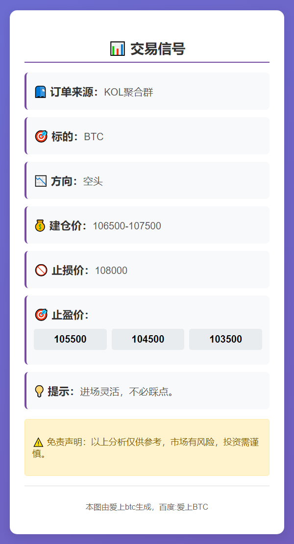 2025-11-11 10:47:09 BTC空单信号