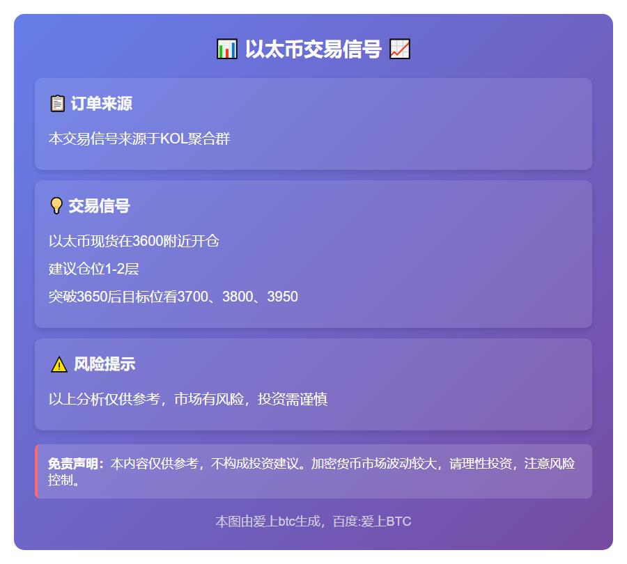 以太币交易信号