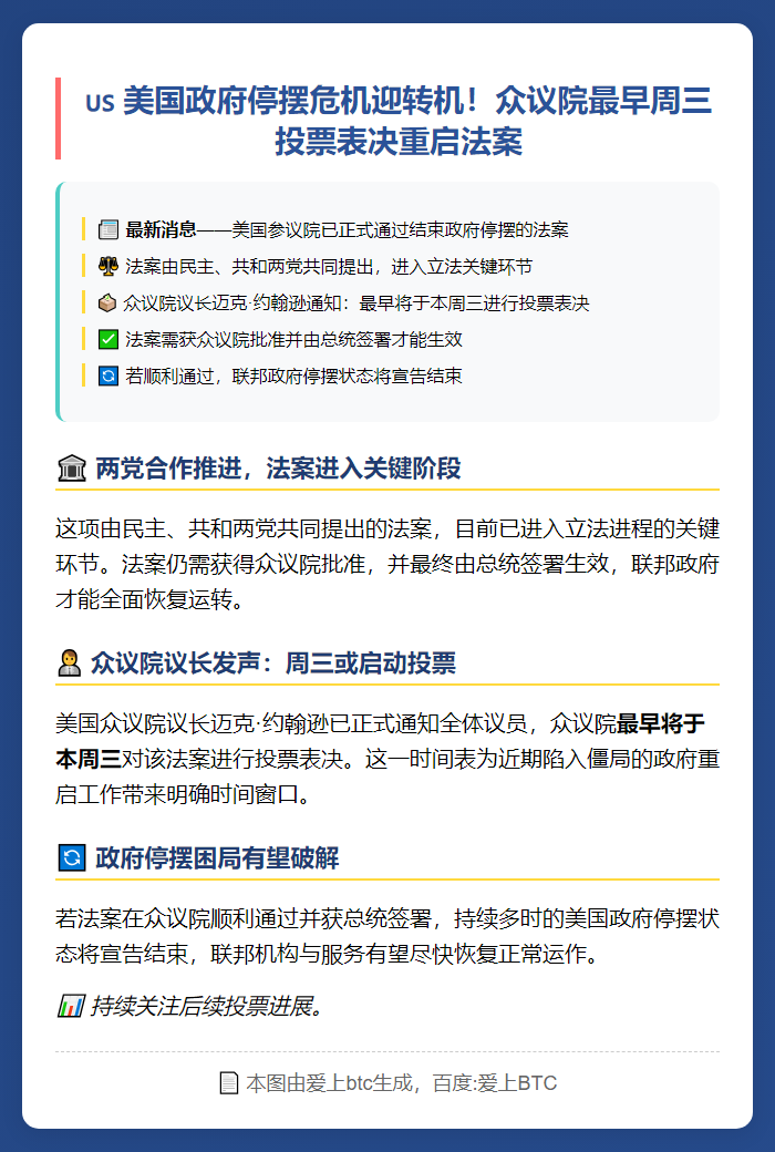 美众议院周三将表决政府停摆法案