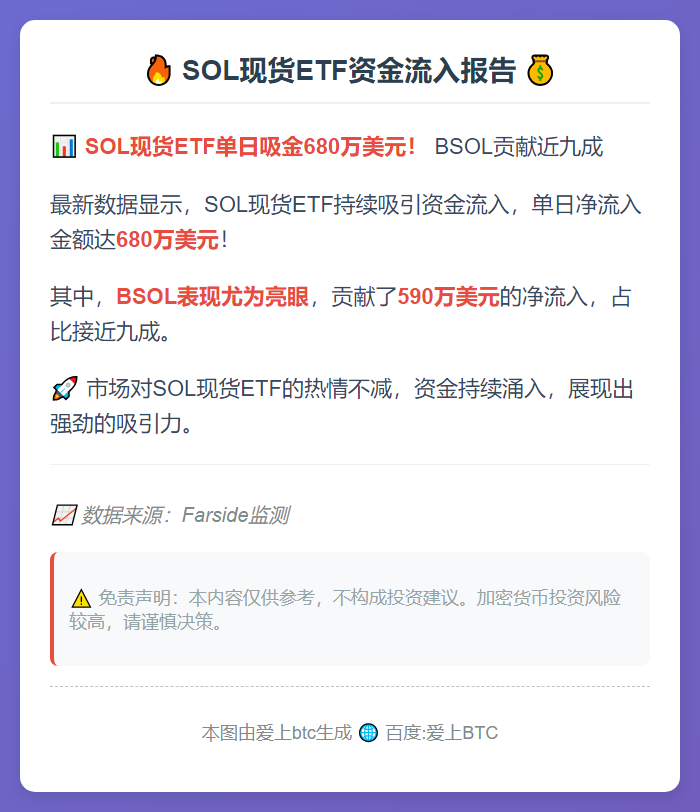 SOL现货ETF昨日流入680万美元