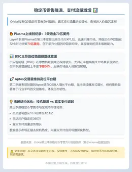 稳定币零售降温，支付流量激增
