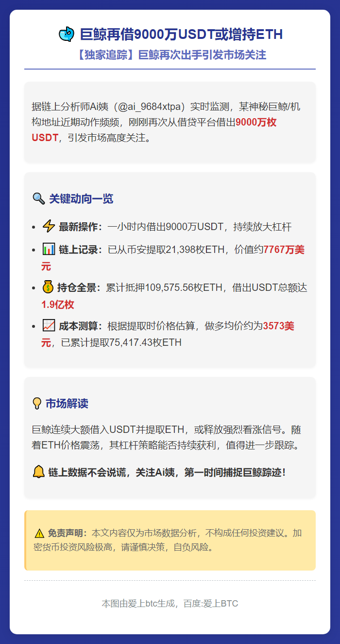 巨鲸再借9000万USDT或增持ETH