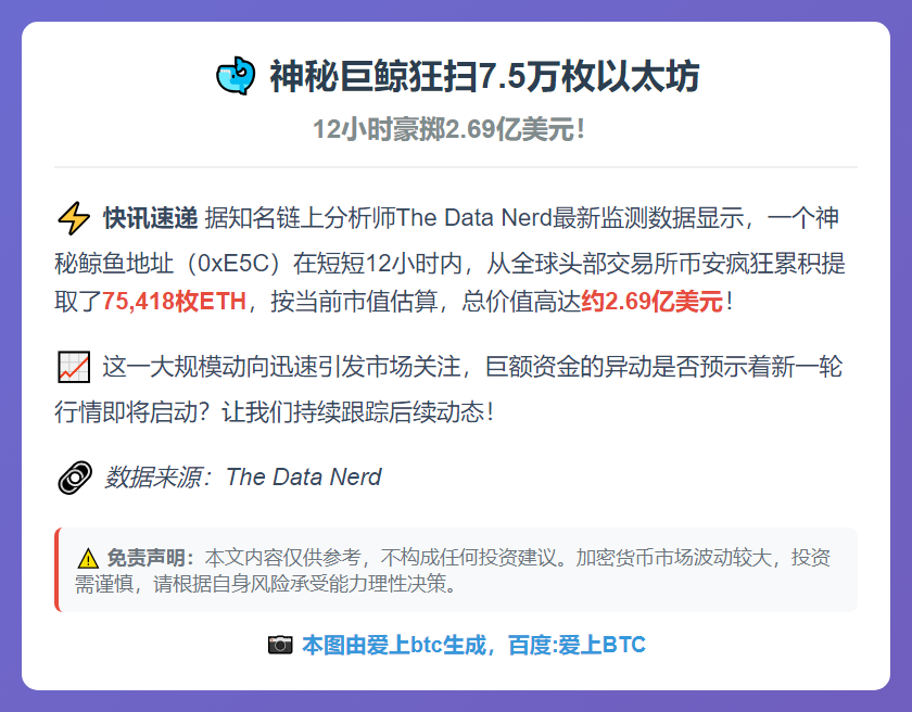 巨鲸12小时从币安提现7.5万枚ETH