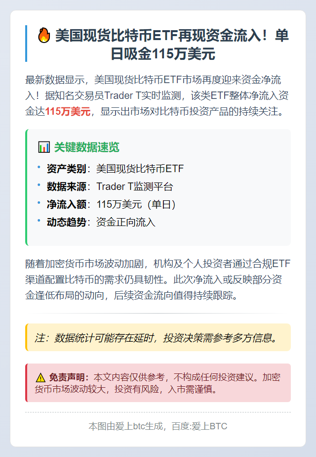 比特币ETF净流入115万美元
