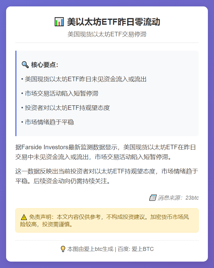 美以太坊ETF昨日零流动