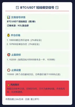 2025-11-11 12:38:29 BTC/USDT短线做空
