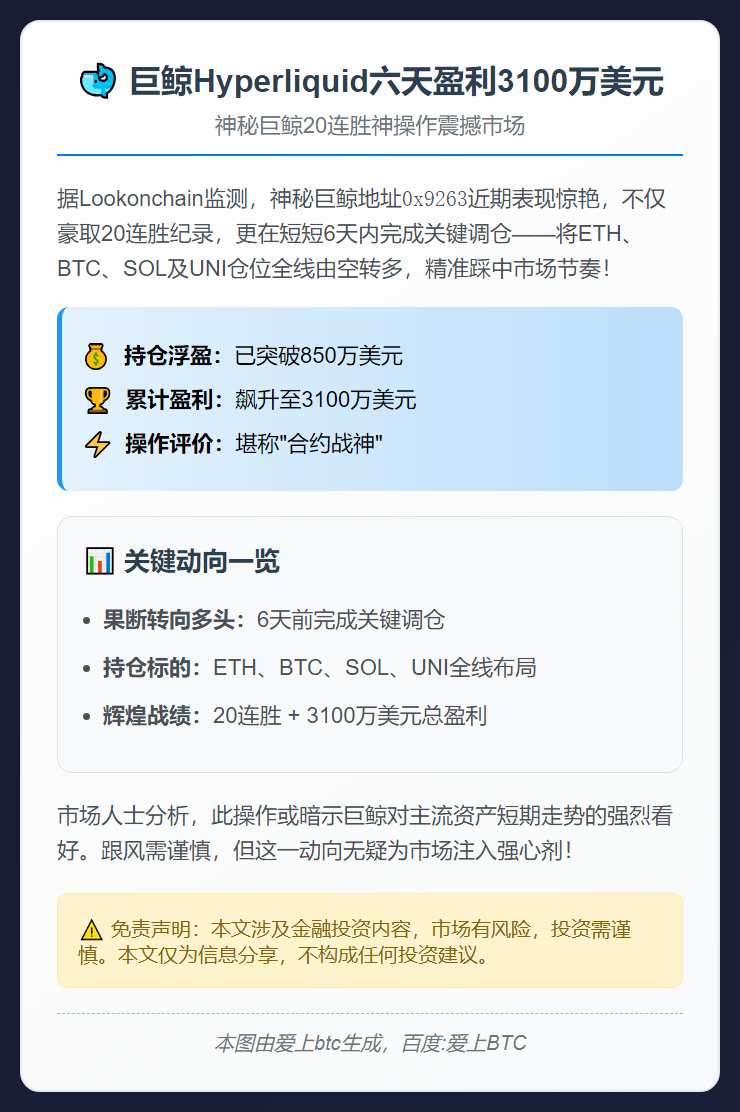 巨鲸Hyperliquid六天盈利3100万美元