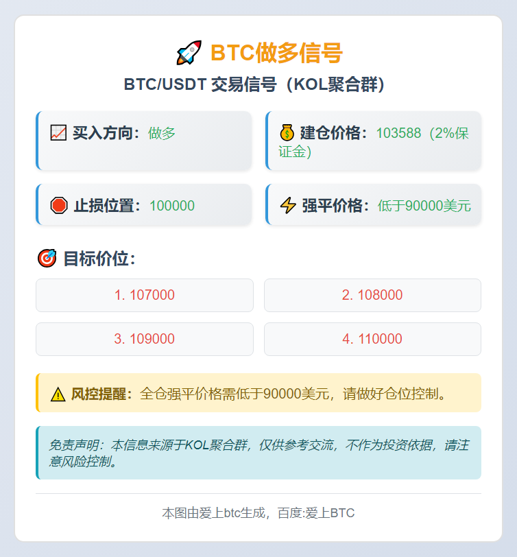 2025-11-11 12:50:42 BTC做多信号