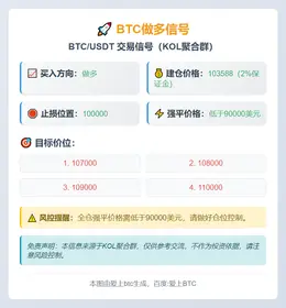 2025-11-11 12:50:42 BTC做多信号
