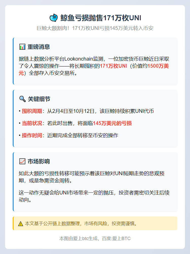 鲸鱼亏损抛售171万枚UNI