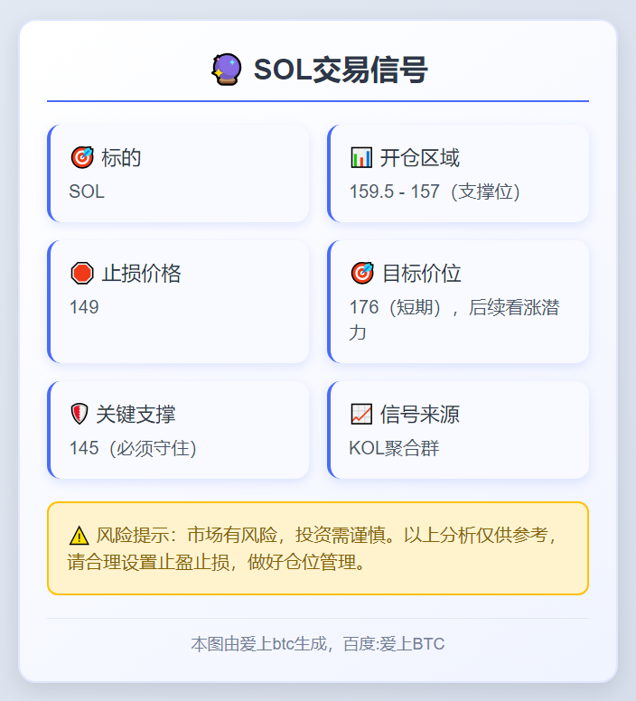 SOL交易信号