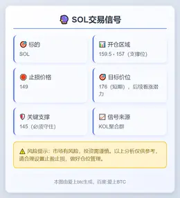 2025-11-11 14:52:18 SOL交易信号