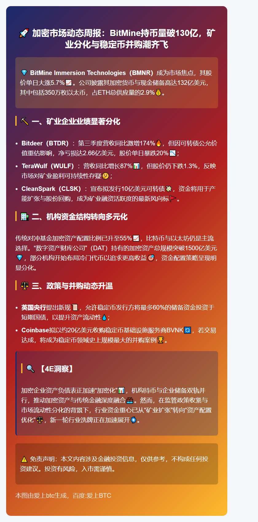 BitMine持币超350万枚，矿企业绩分化加剧