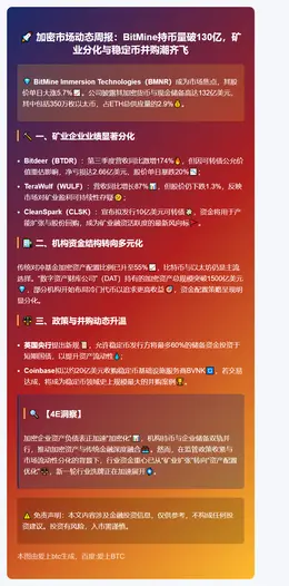 BitMine持币超350万枚，矿企业绩分化加剧