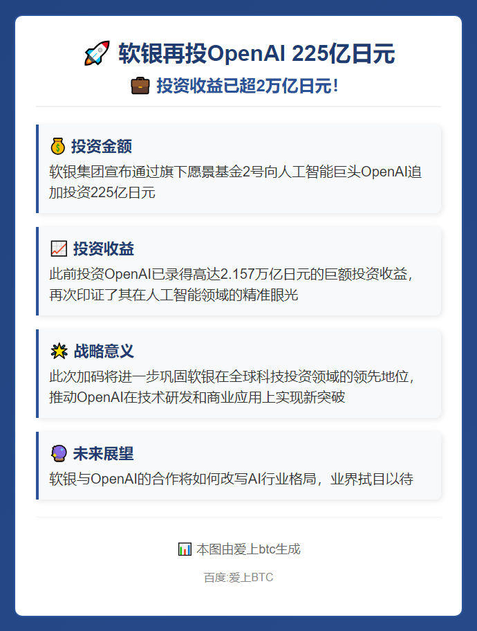 软银再投OpenAI 225亿日元