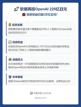 软银再投OpenAI 225亿日元