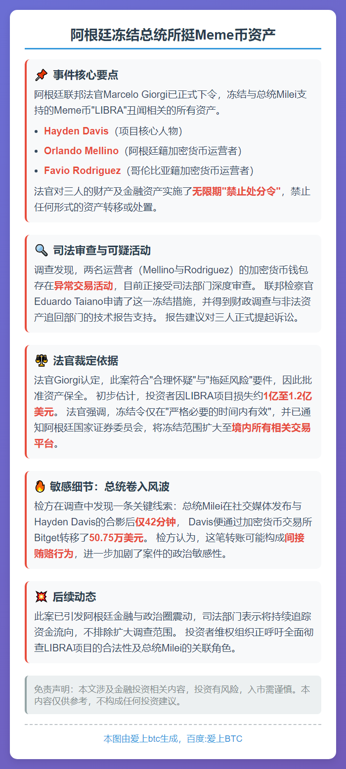 阿根廷冻结总统所挺Meme币资产