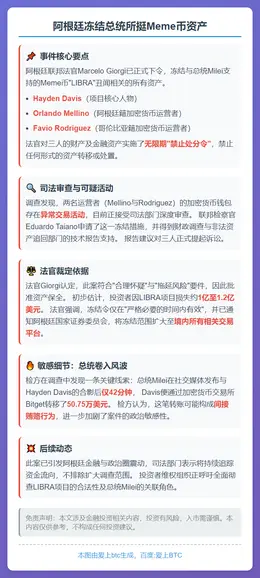 阿根廷冻结总统所挺Meme币资产