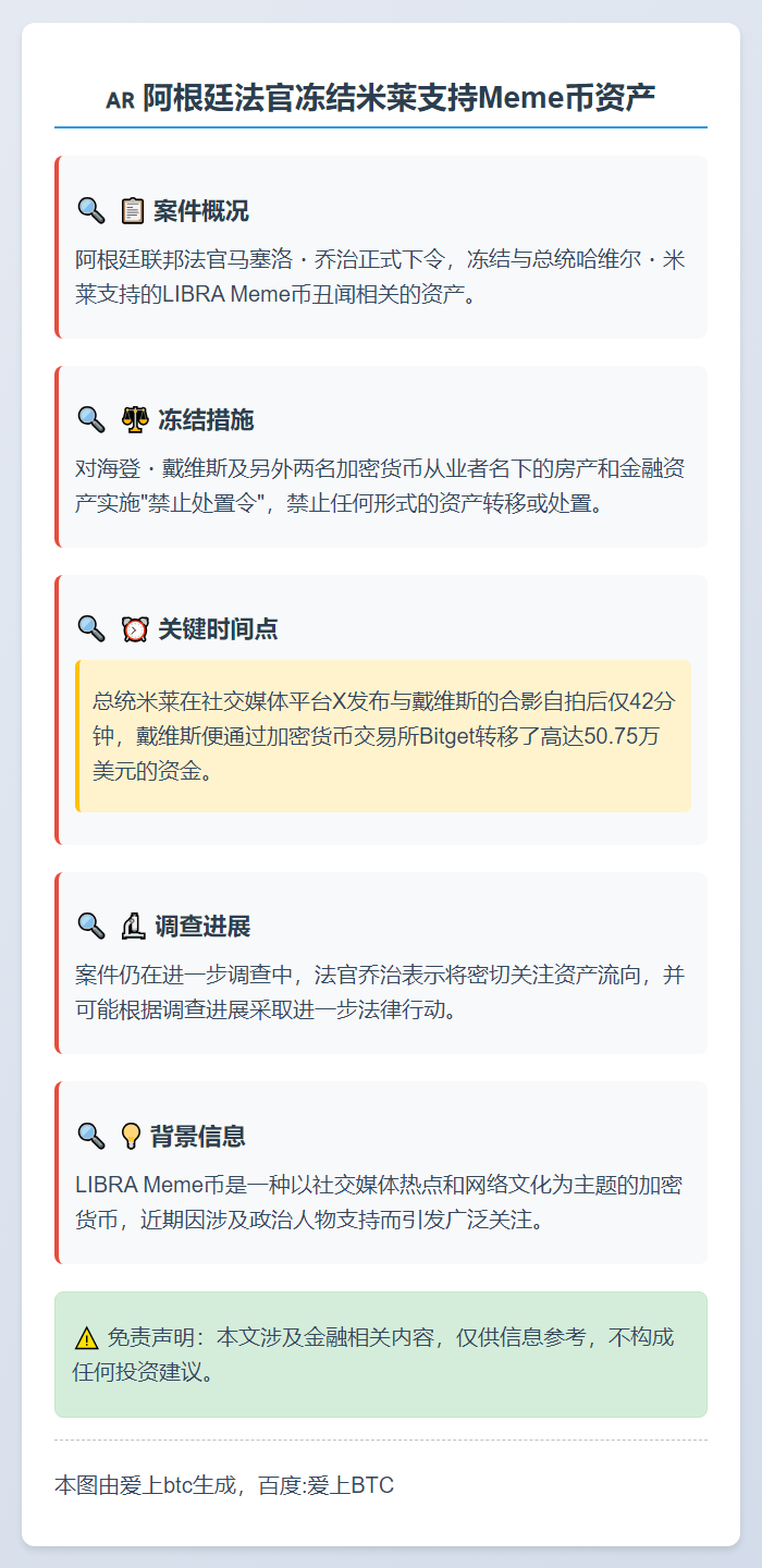 阿根廷法官冻结米莱支持Meme币资产
