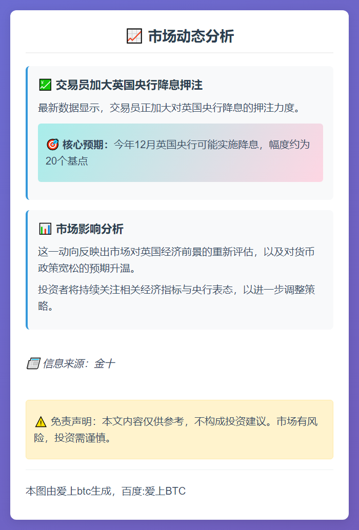 交易员押注英央行12月降息20基点