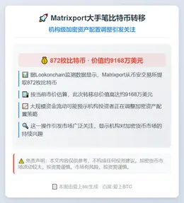 Matrixport从币安转出872枚比特币