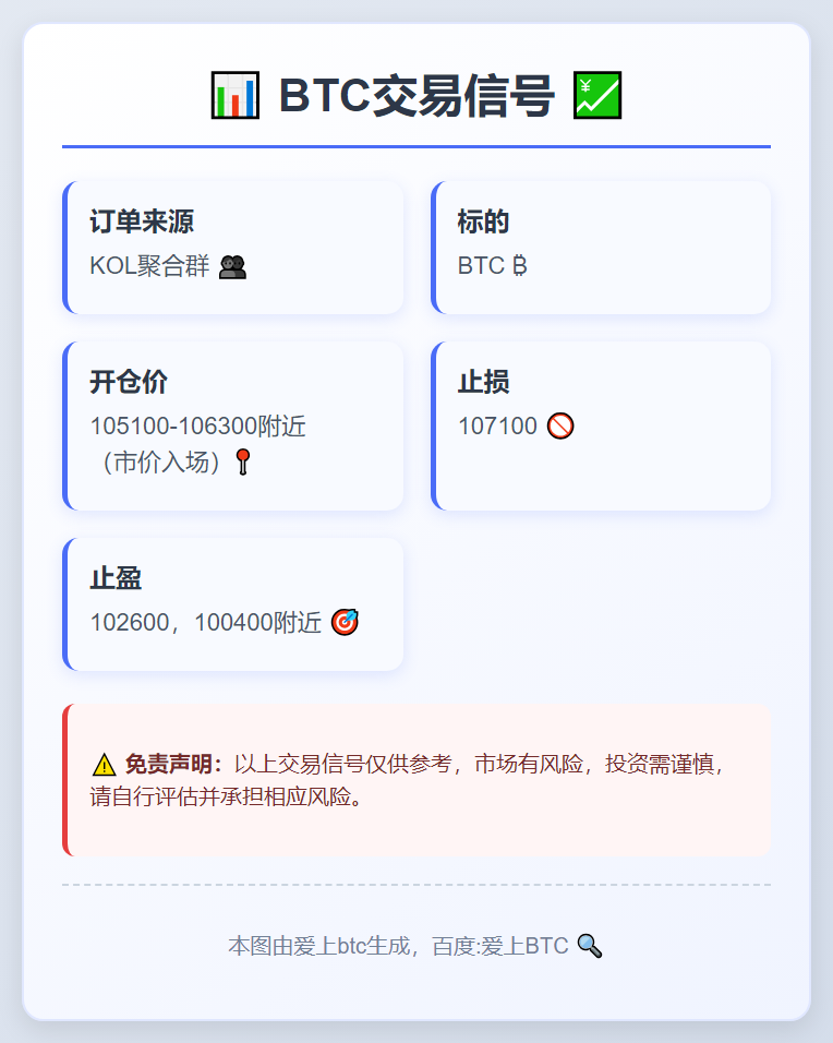 2025-11-11 16:14:11 BTC交易信号