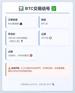 2025-11-11 16:14:11 BTC交易信号