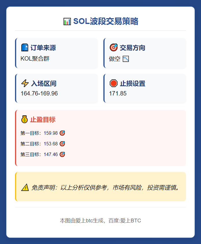 SOL波段策略