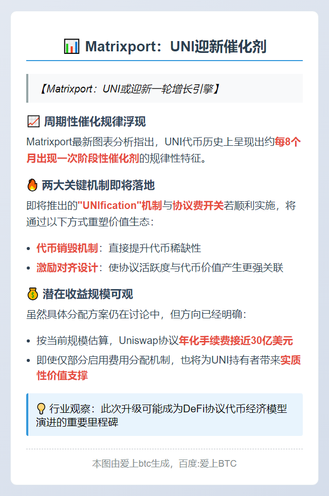 Matrixport：UNI迎新催化剂