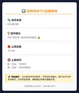 2025-11-11 16:39:58 BTC做空信号