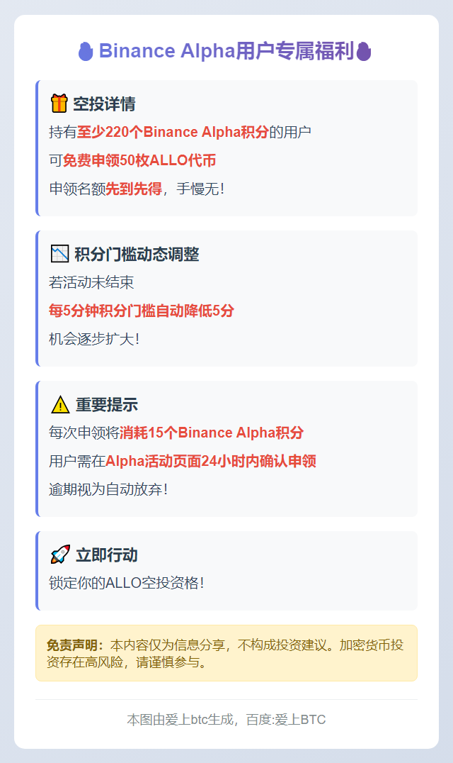 Binance：220分以上用户可领50枚ALLO
