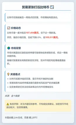 贸易紧张打压比特币