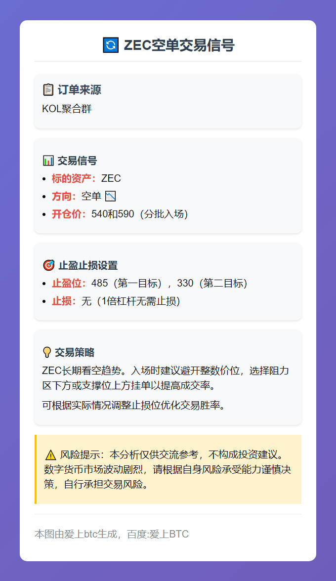 2025-11-11 17:13:23 ZEC空单交易信号