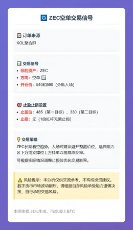 2025-11-11 17:13:23 ZEC空单交易信号