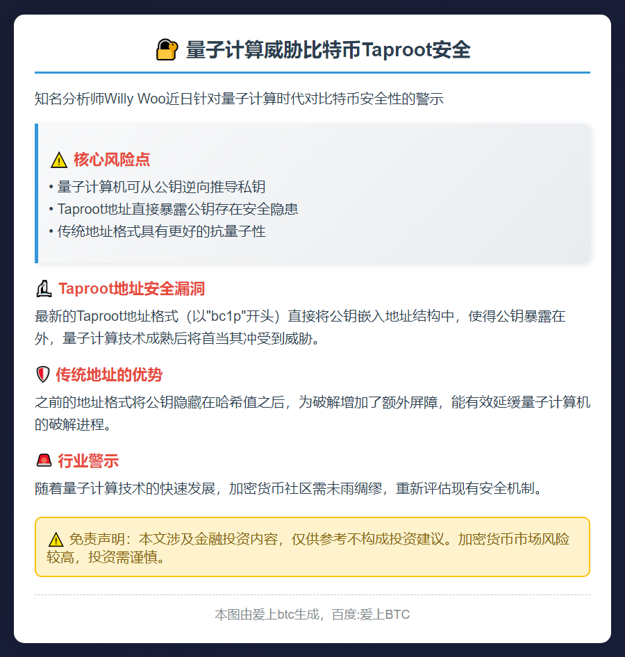 量子计算威胁比特币Taproot安全