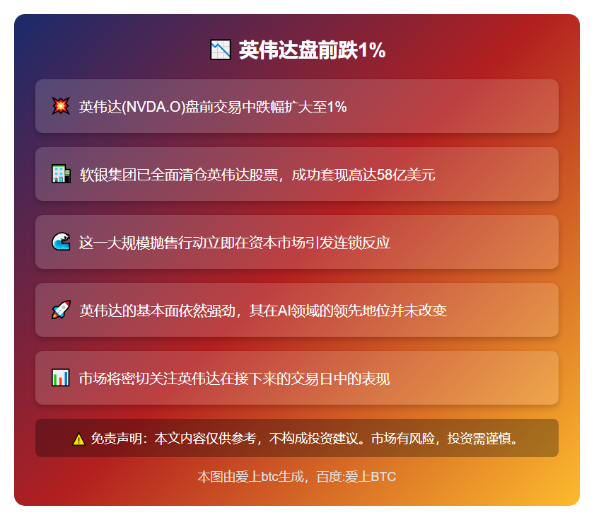英伟达盘前跌1%