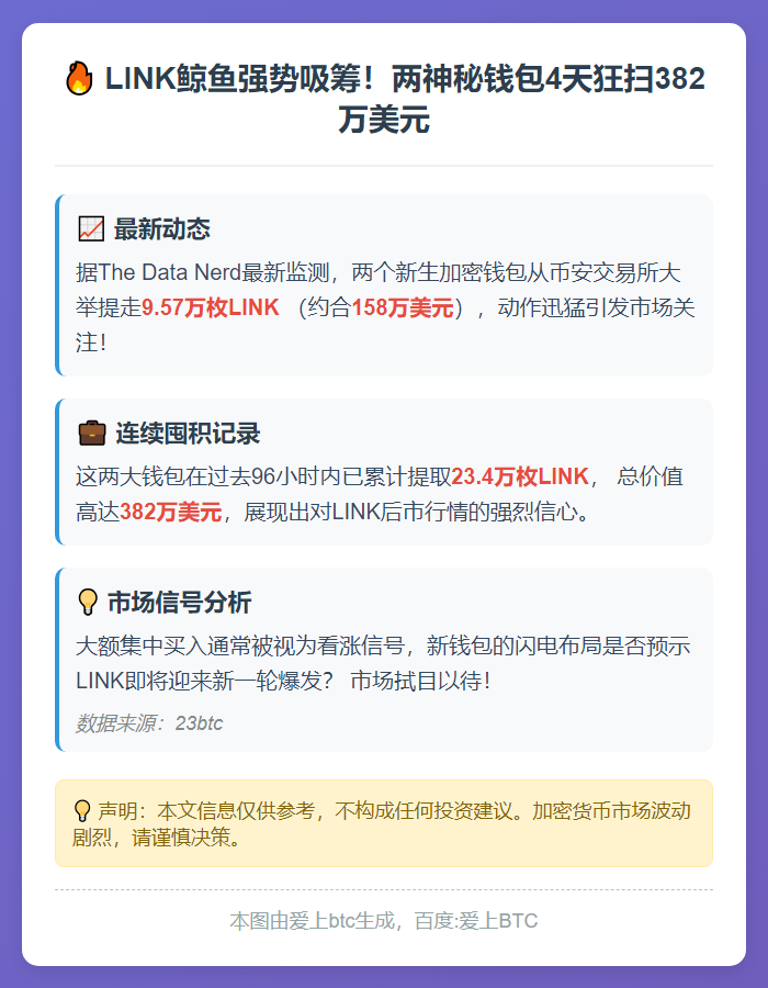 两新钱包四天扫货382万美元LINK