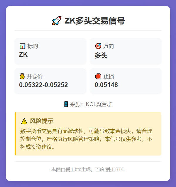 **ZK多头交易信号**