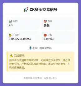 2025-11-11 18:38:50 **ZK多头交易信号**