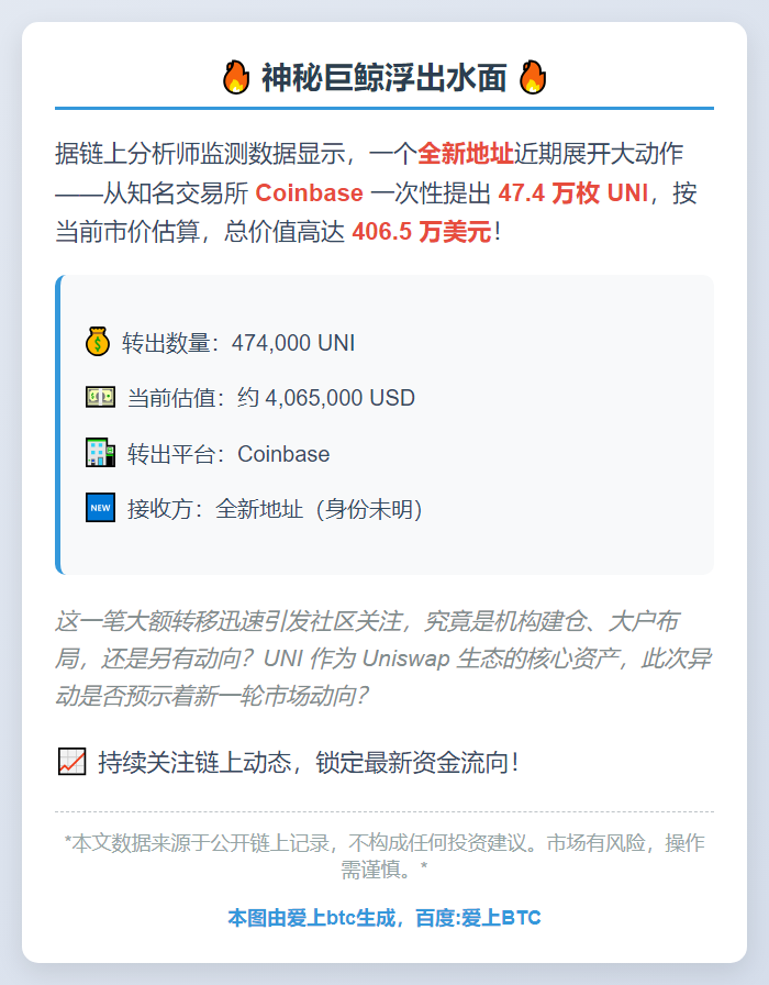 Coinbase转出47.4万枚UNI 价值406万美元