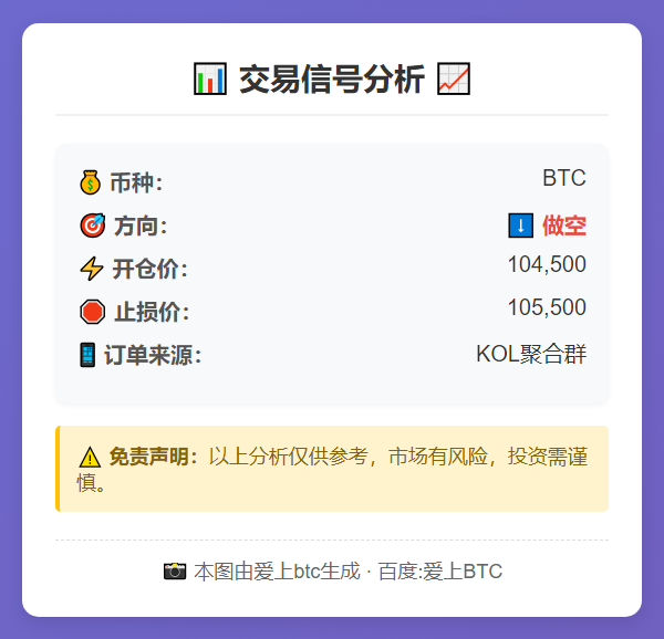 2025-11-11 21:52:22 BTC做空：104500开仓