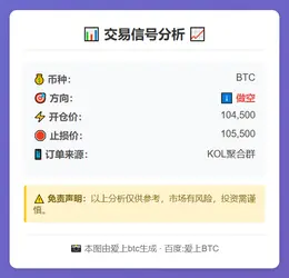 2025-11-11 21:52:22 BTC做空：104500开仓