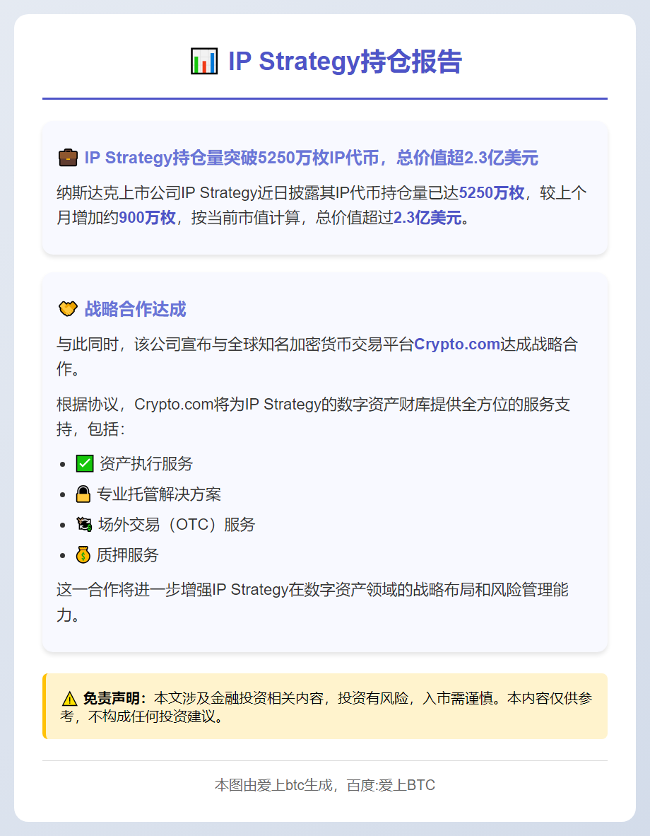 IP Strategy持仓超2.3亿美元
