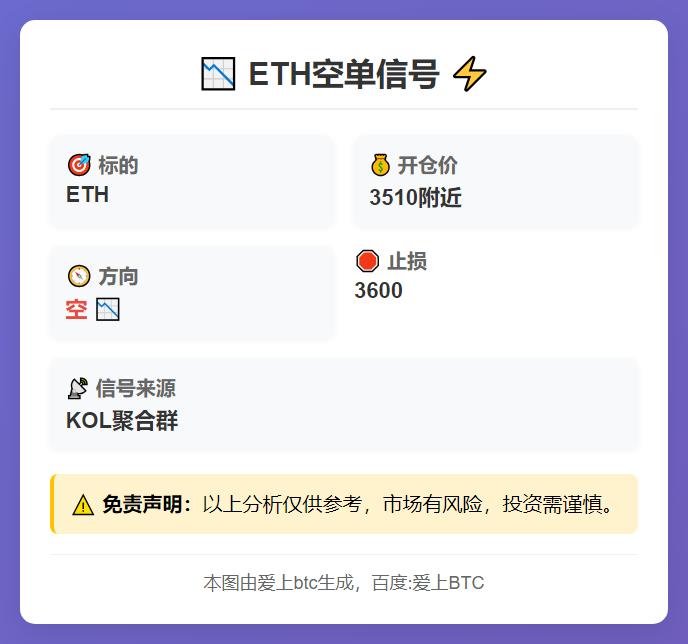 2025-11-11 22:35:00 ETH空单信号